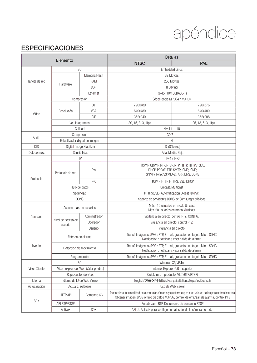 Samsung SNC-C7225P, SNC-C6225P manual Apéndice 