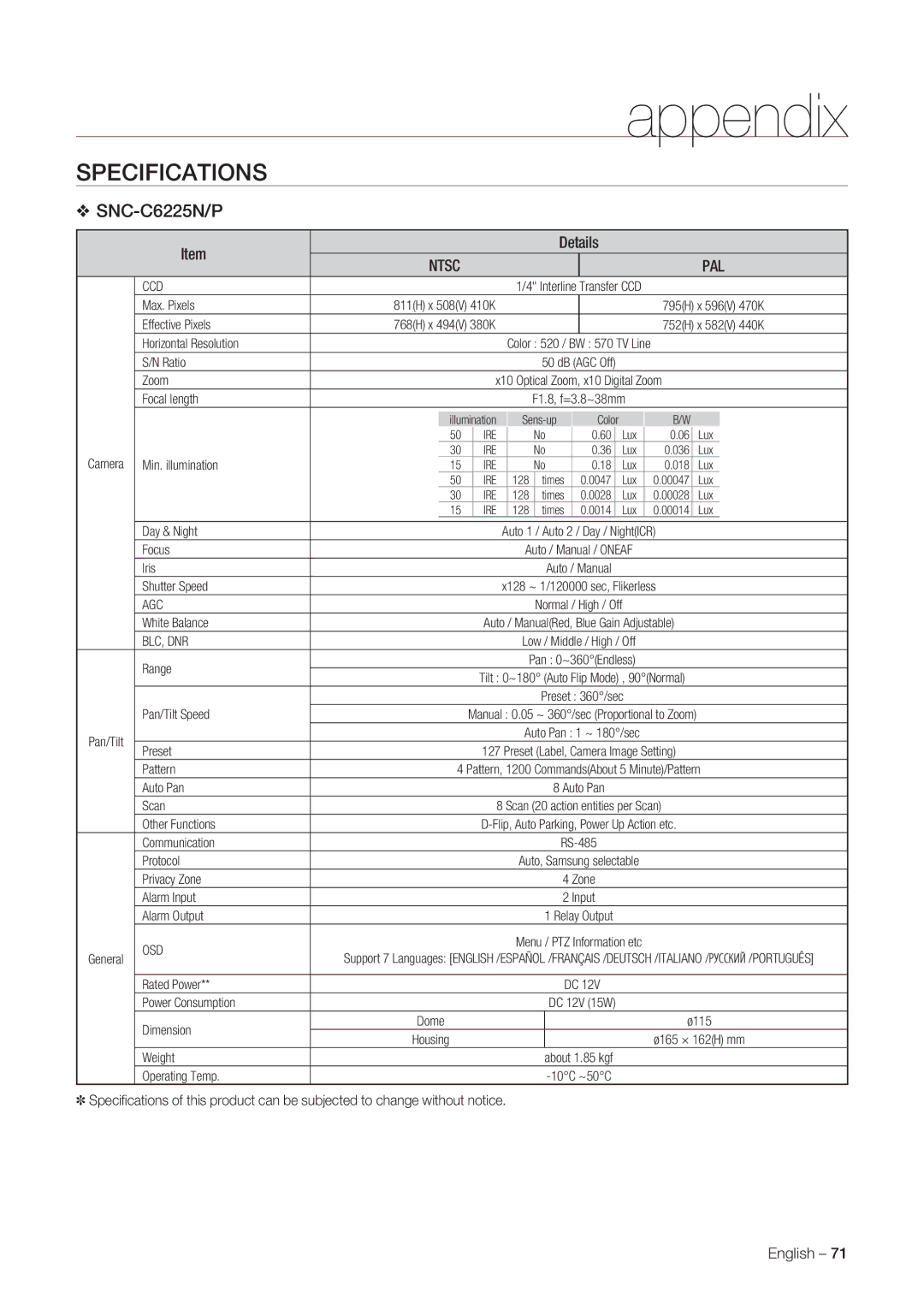 Samsung SNC-C7225 user manual SNC-C6225N/P, Ccd 