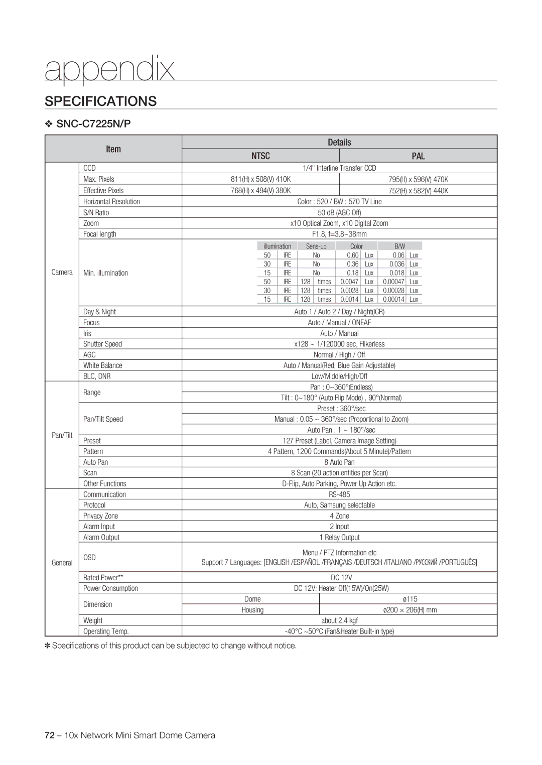 Samsung SNC-C6225 user manual SNC-C7225N/P, Details 