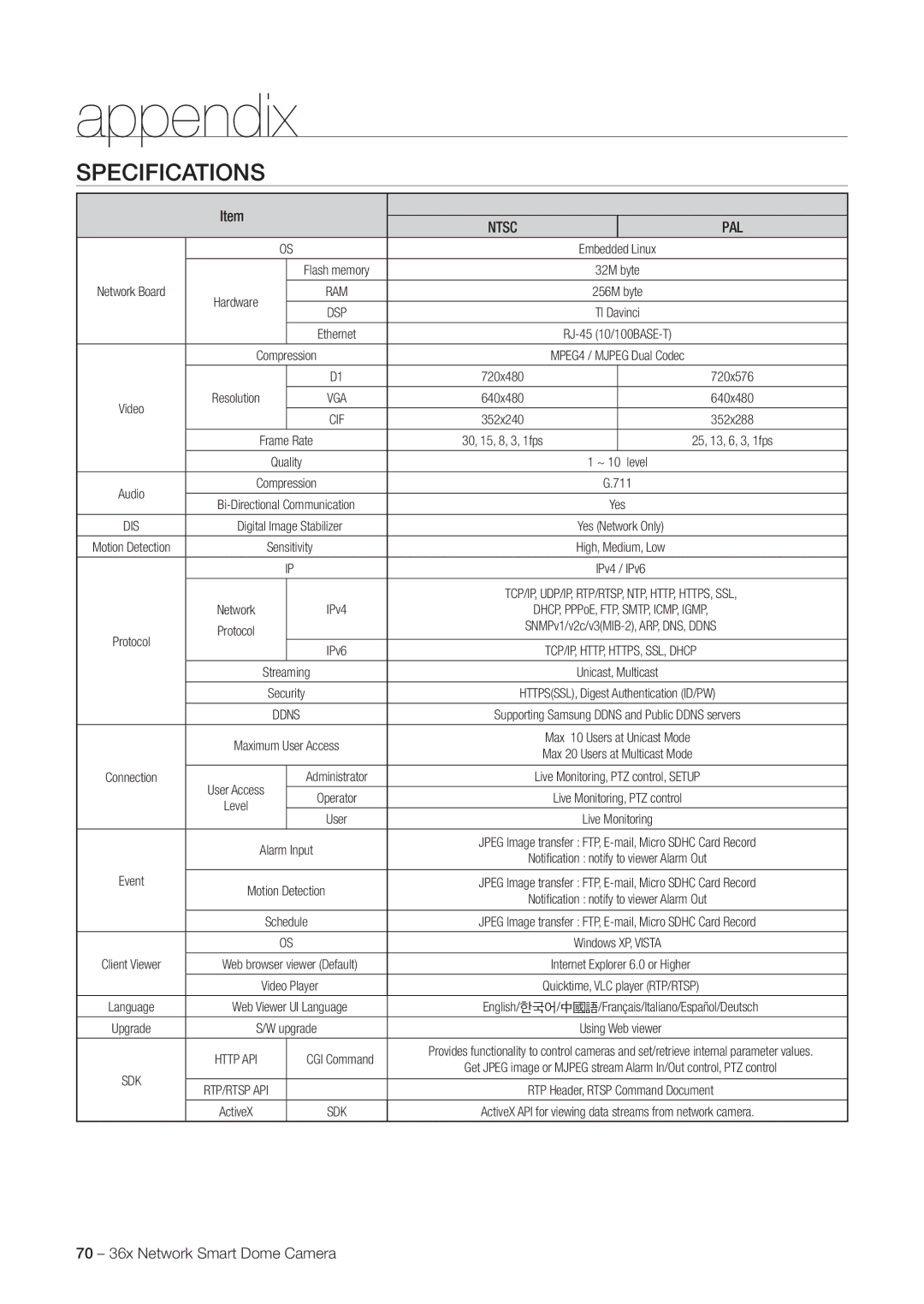 Samsung SNC-C7478 user manual Ntsc PAL 