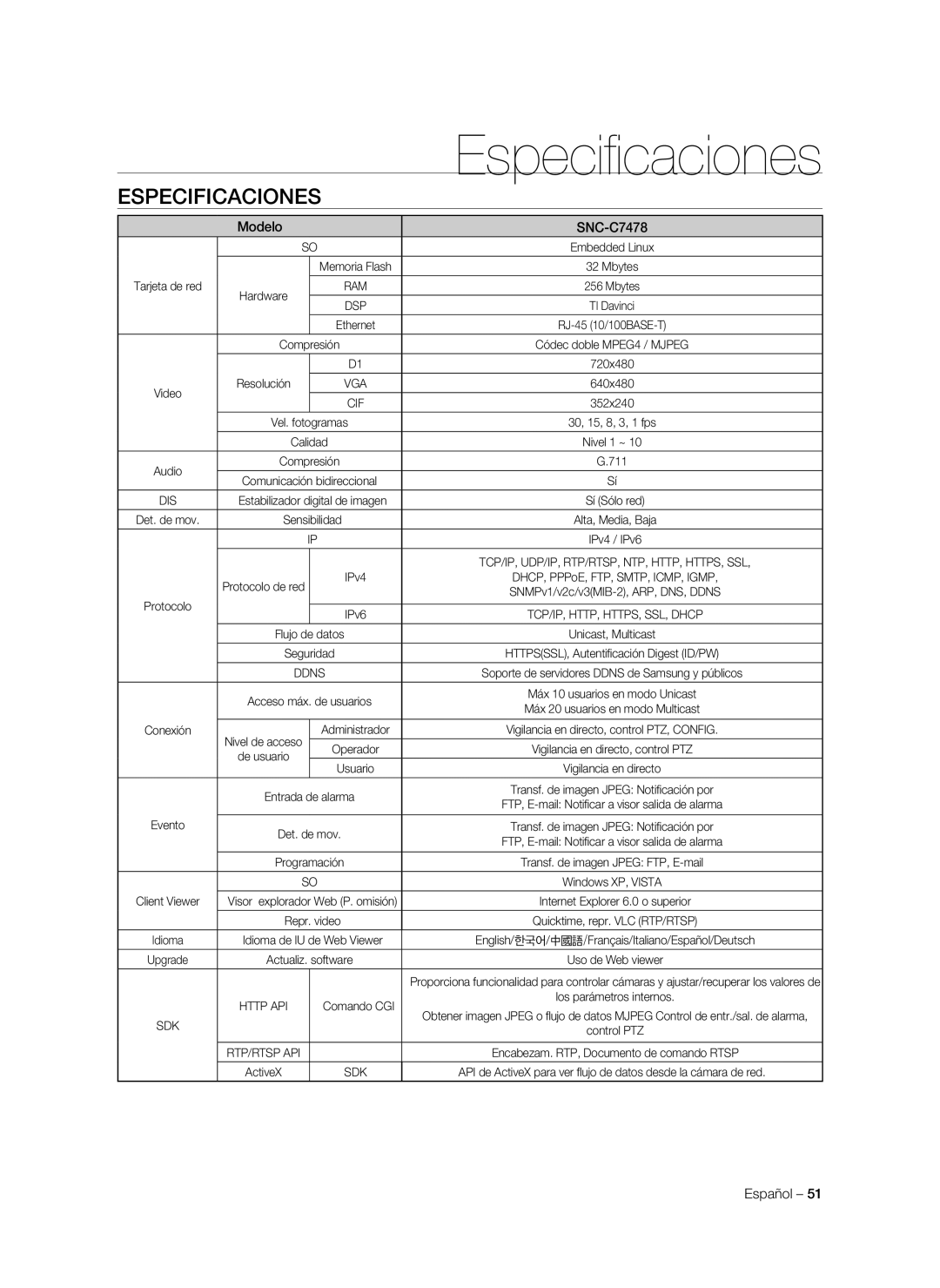 Samsung SNC-C7478P manual Especificaciones 