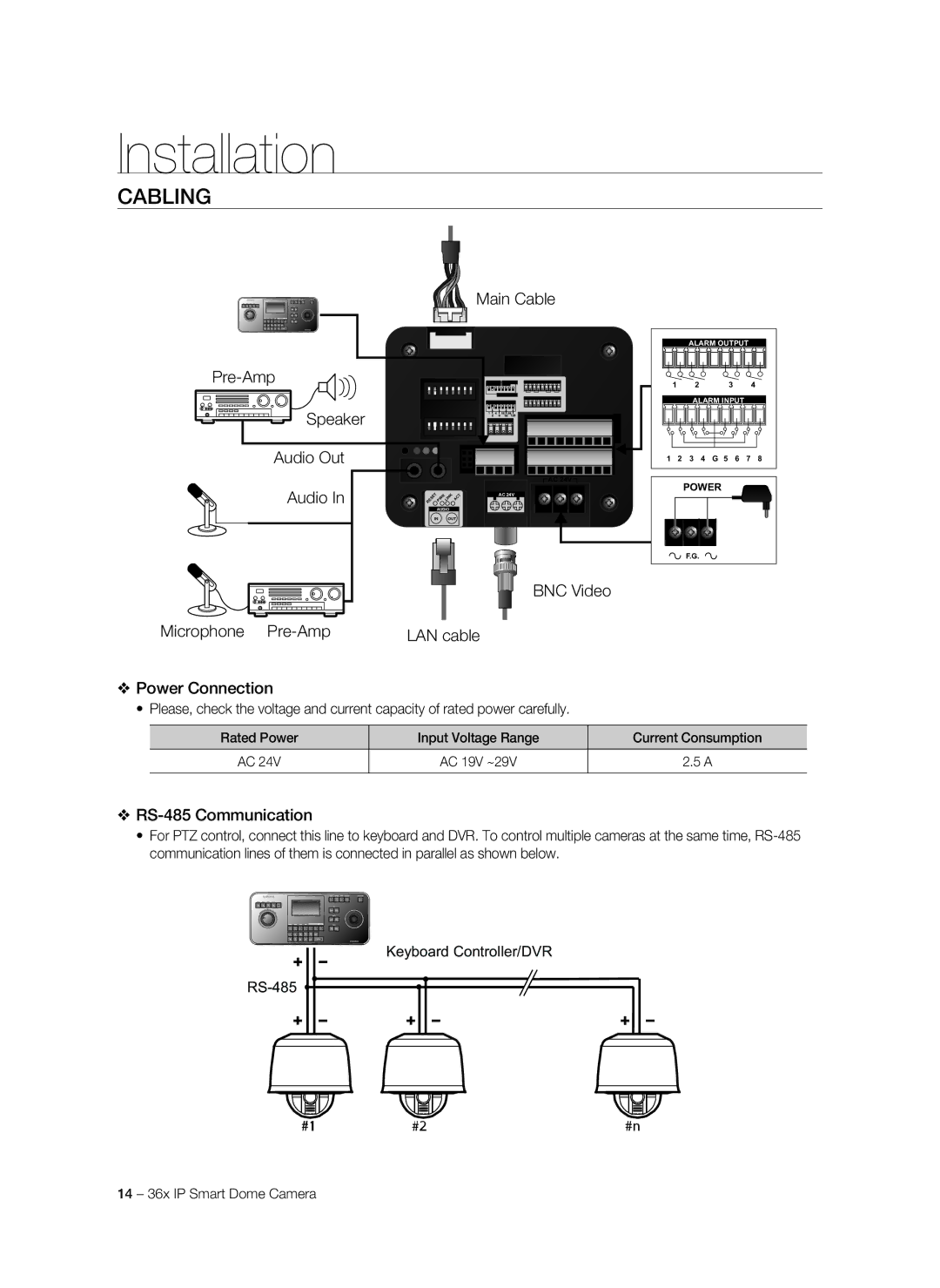 Samsung SNC-C7478P manual Cabling 