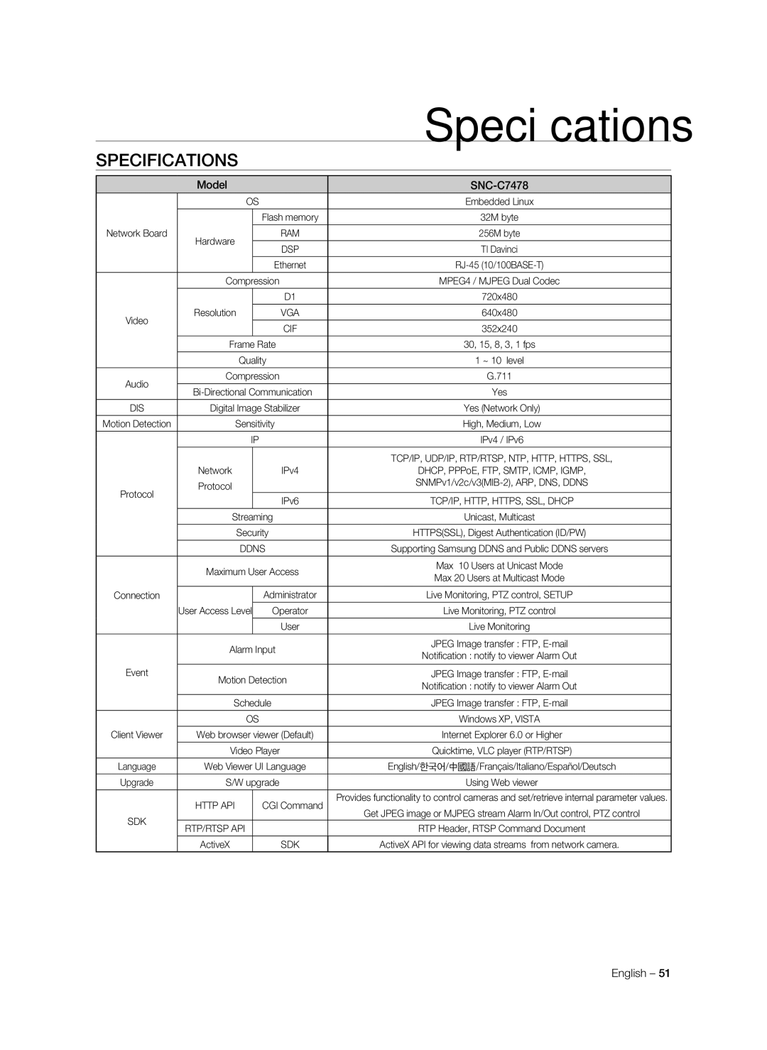 Samsung SNC-C7478P manual Specifications 