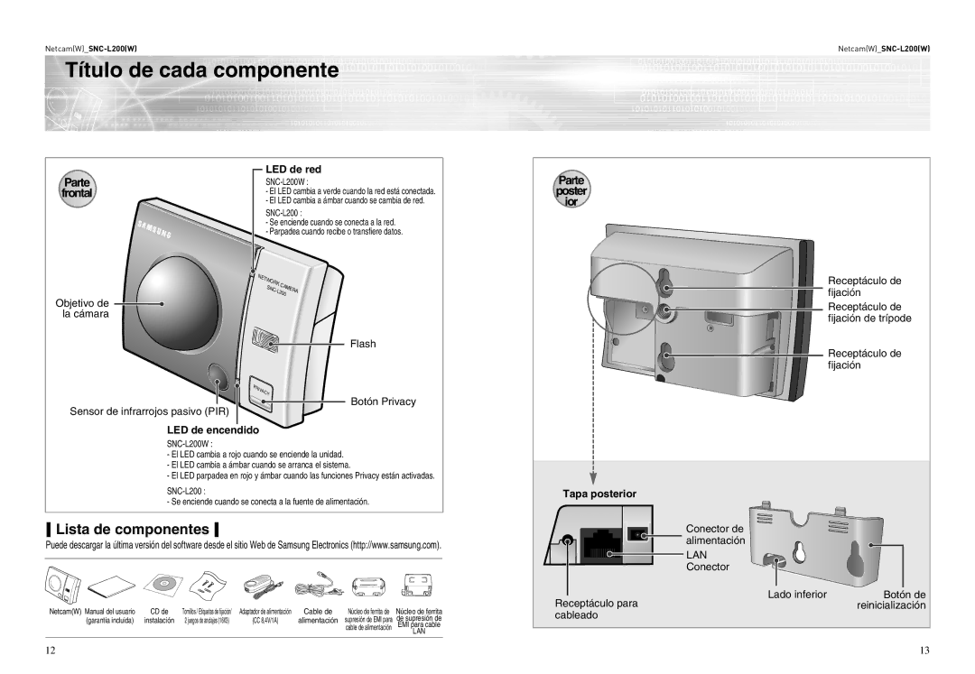 Samsung SNC-L200P manual Título de cada componente, Lista de componentes 