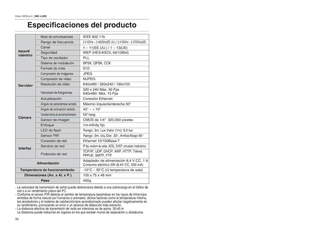 Samsung SNC-L200P manual NetcamW, Servidor, Cámara, Interfaz, Dimensiones An. x Al. x P, Peso 