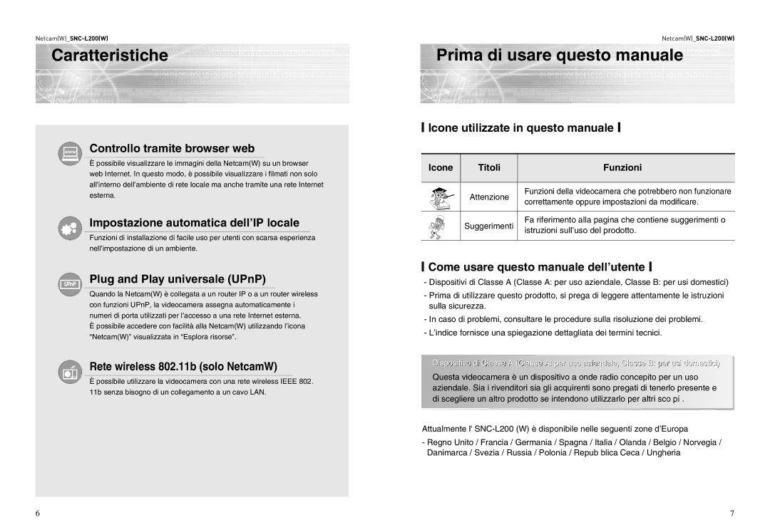 Samsung SNC-L200P Prima di usare questo manuale 