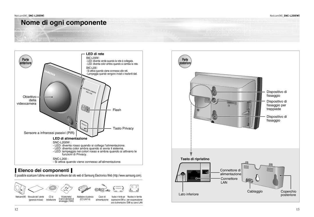 Samsung SNC-L200P manual Nome di ogni componente, Elenco dei componenti, Posteriore 