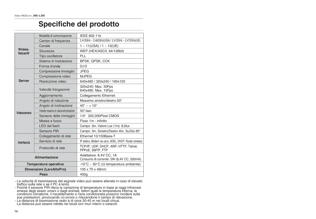 Samsung SNC-L200P manual Server 