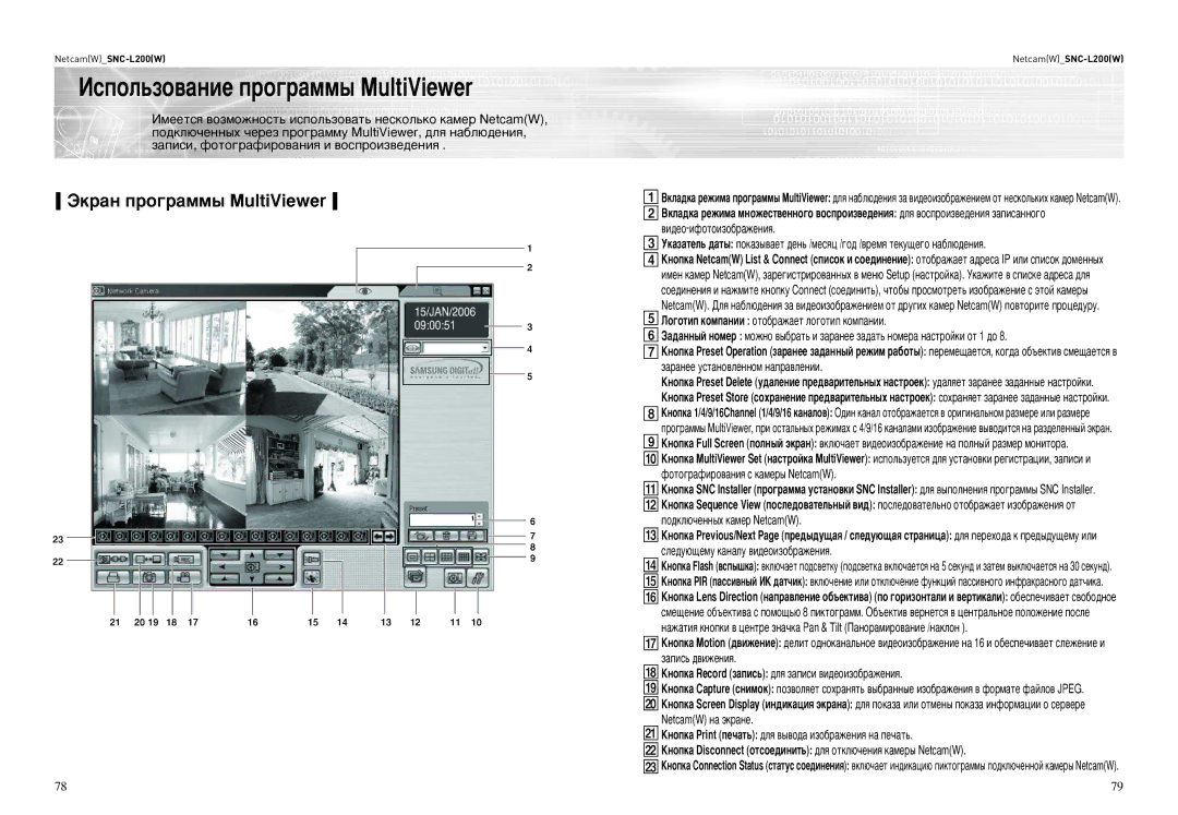 Samsung SNC-L200P manual ÀÒÔÓÎ¸ÁÓ‚‡ÌËÂ ÔÓ„‡ÏÏ˚ MultiViewer, ÙÍ‡Ì ÔÓ„‡ÏÏ˚ MultiViewer 