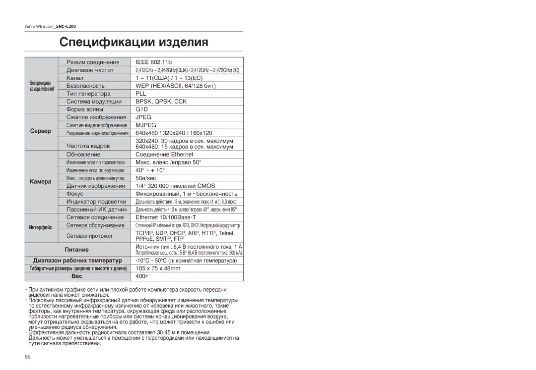 Samsung SNC-L200P manual ‡Ïâ‡, ÈËÚaÌËe, ÑËaÔaÁoÌ pa·o˜Ëx ÚeÏÔepaÚyp, Bec 