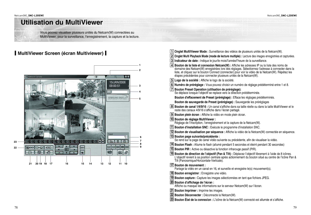 Samsung SNC-L200P manual Utilisation du MultiViewer, MultiViewer Screen écran Multiviewer 