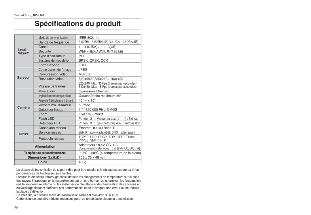 Samsung SNC-L200P manual Sans fil, Dimensions LxHxD, Poids 