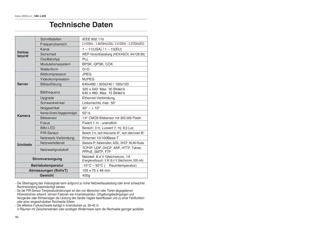 Samsung SNC-L200P manual Abmessungen BxHxT, Gewicht 