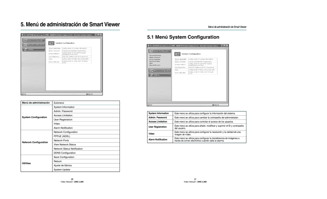 Samsung SNC-L200N manual Menú de administración de Smart Viewer 