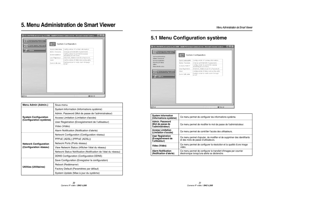 Samsung SNC-L200P Menu Admin Admin, System Configuration, Configuration système, Network Configuration, Enregistrement de 