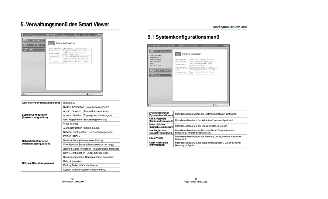 Samsung SNC-L200P manual Admin Menu Verwaltungsmenü, System Configuration, Systemkonfiguration, Network Configuration 