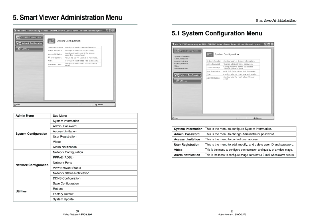 Samsung SNC-L200P manual Smart Viewer Administration Menu, System Configuration Menu 