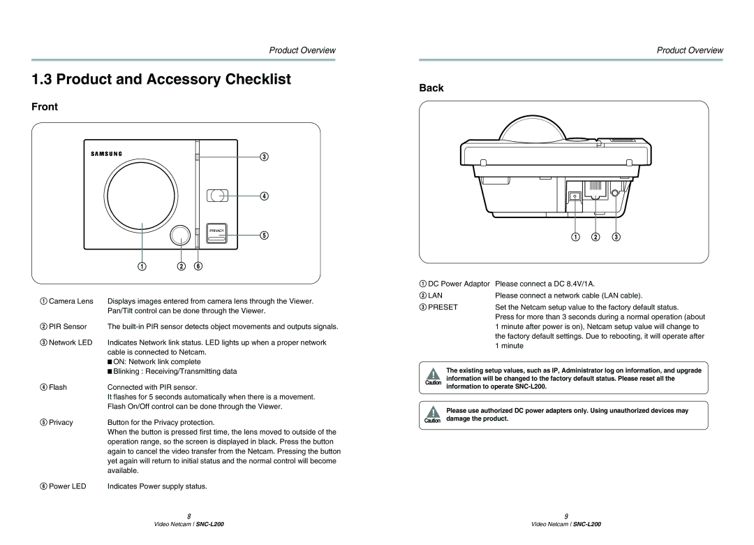 Samsung SNC-L200P manual Product and Accessory Checklist, Back 