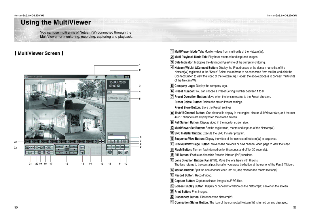 Samsung SNC-L200(W) user manual Using the MultiViewer, MultiViewer Screen 