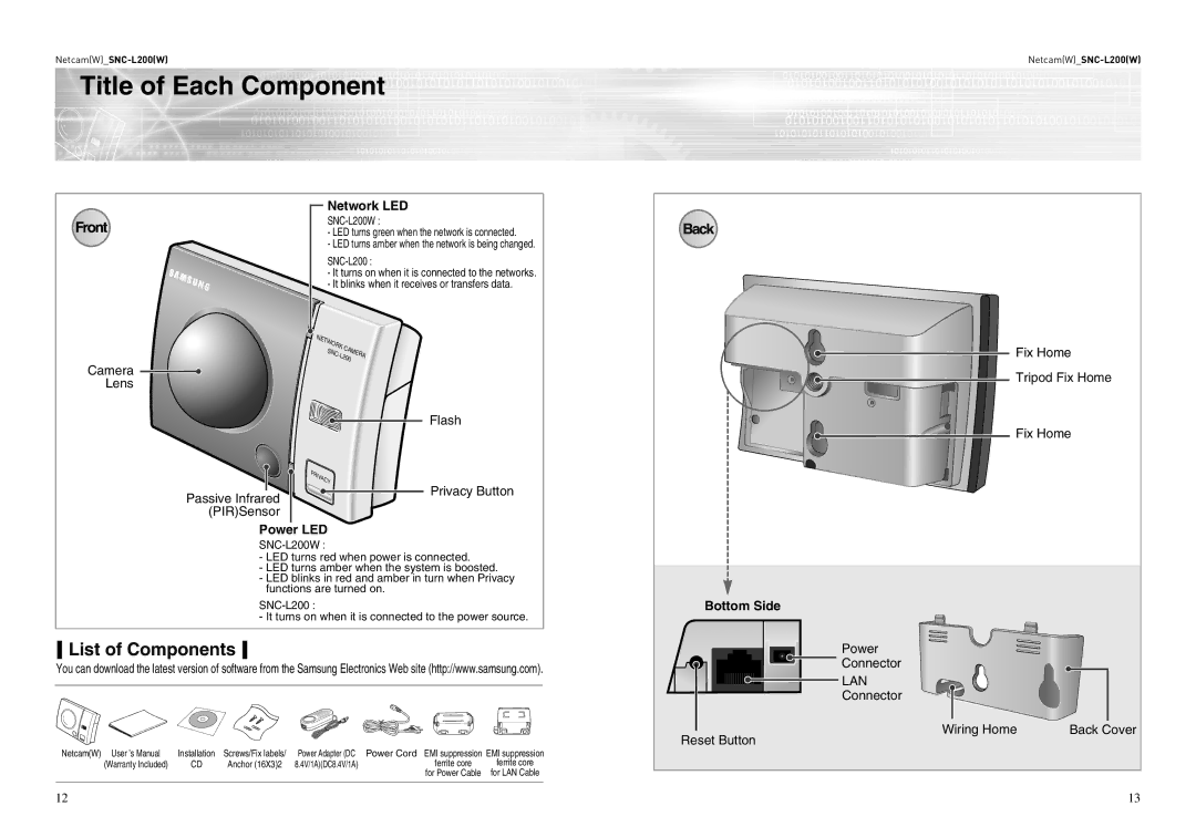 Samsung SNC-L200(W) user manual Title of Each Component, List of Components, Network LED, Power LED, Bottom Side 