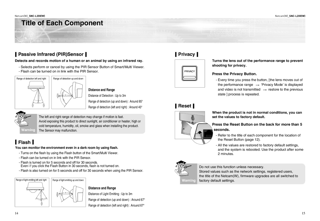 Samsung SNC-L200(W) user manual Flash, Privacy, Reset, Distance and Range 