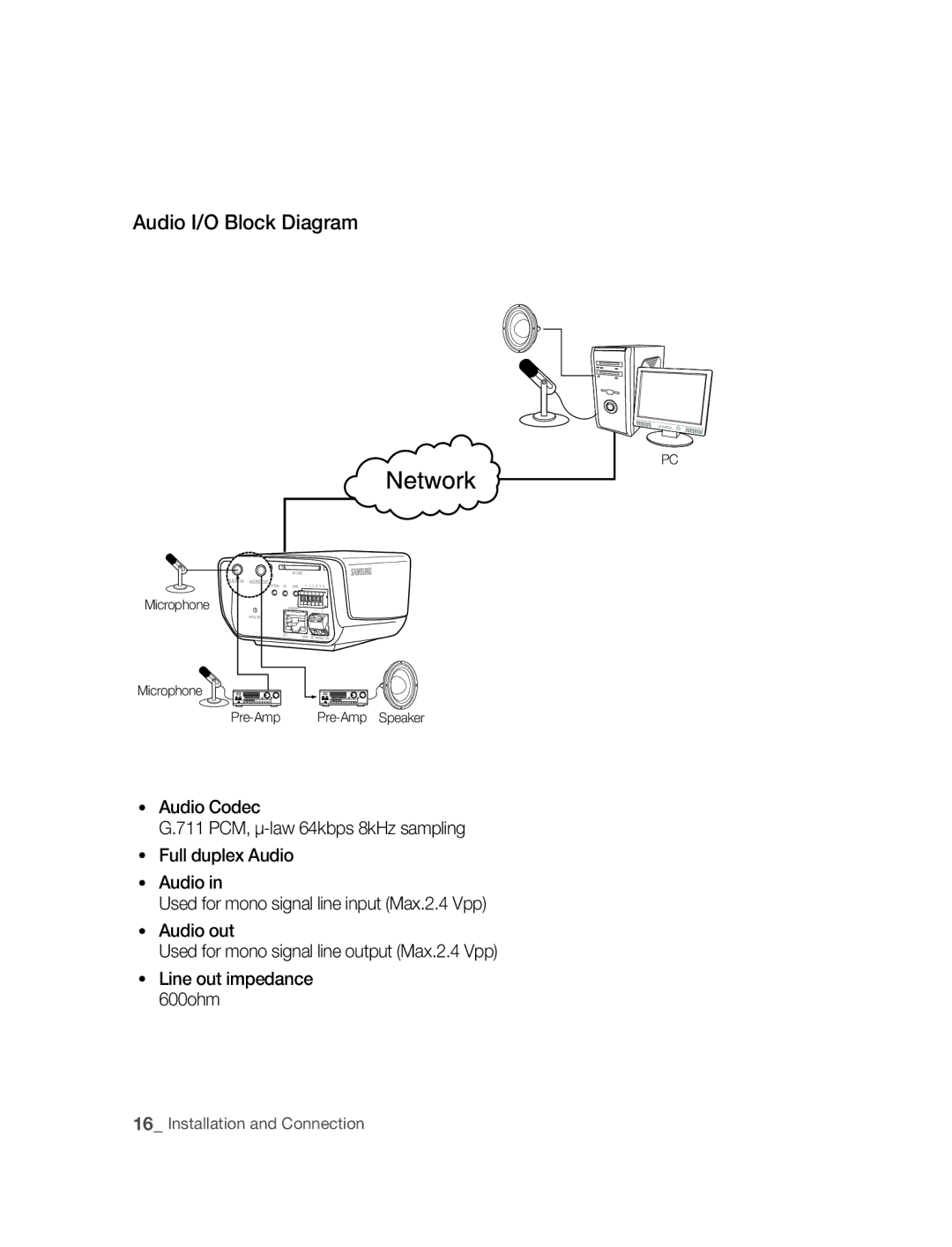 Samsung SNC-M300 user manual Audio I/O Block Diagram 