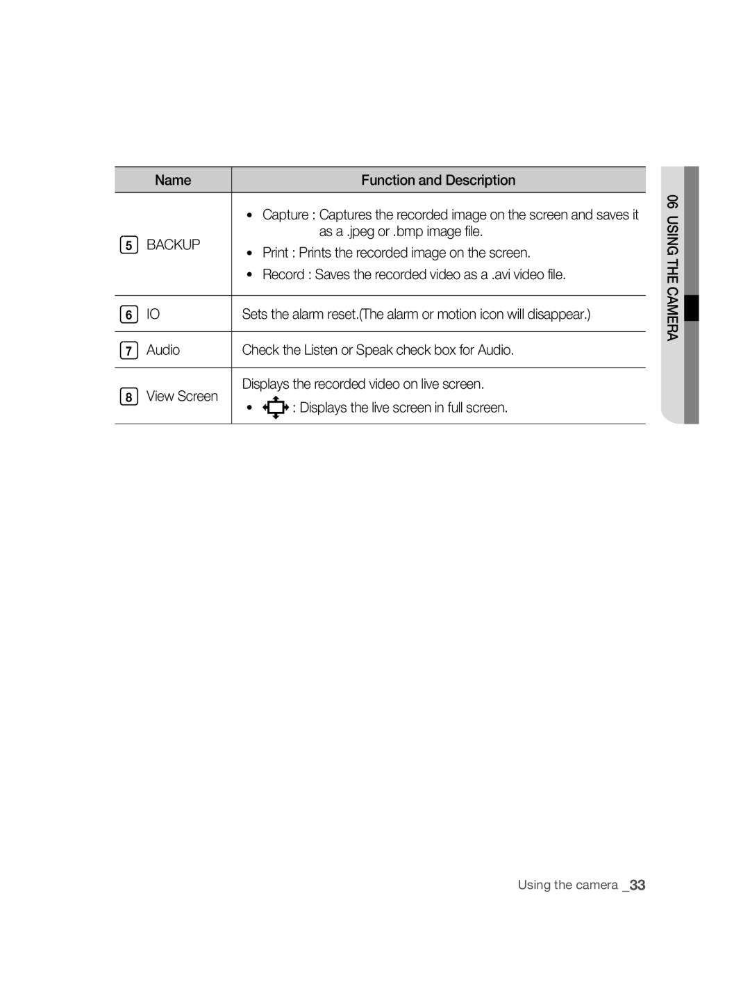 Samsung SNC-M300 Print Prints the recorded image on the screen, Record Saves the recorded video as a .avi video file 