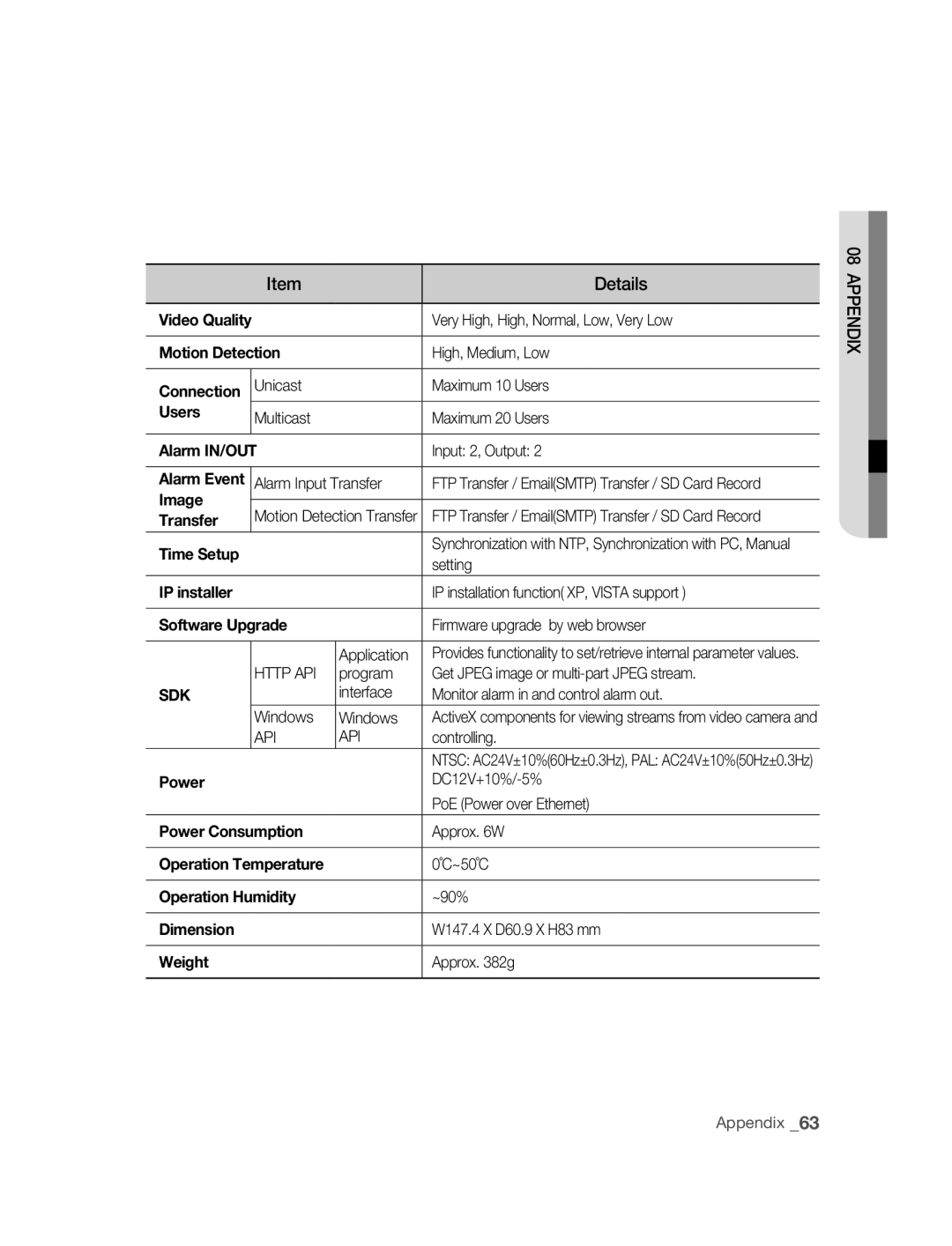 Samsung SNC-M300 Very High, High, Normal, Low, Very Low, High, Medium, Low, Unicast Maximum 10 Users, Input 2, Output 