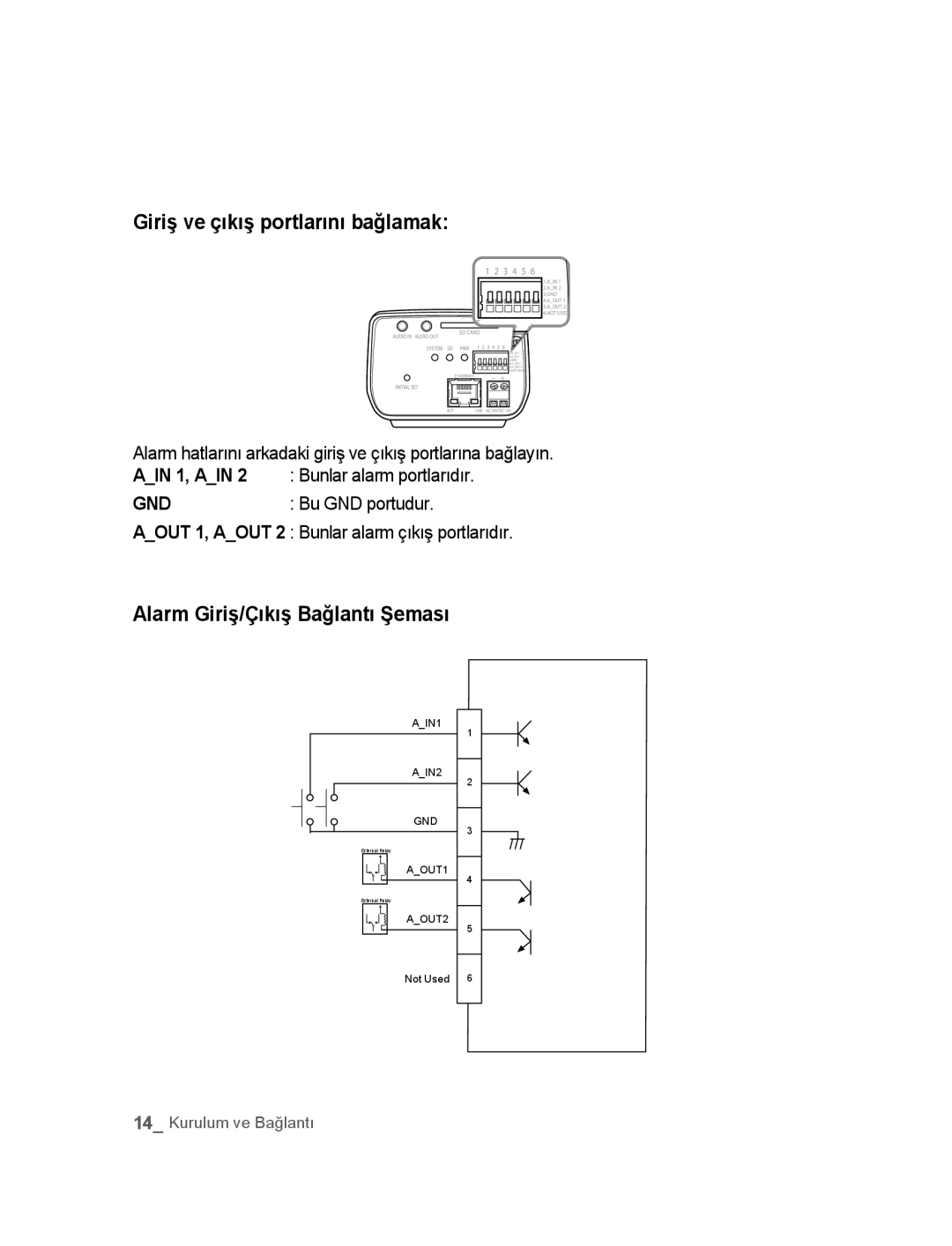 Samsung SNC-M300P manual Giriş ve çıkış portlarını bağlamak, Alarm Giriş/Çıkış Bağlantı Şeması, Bu GND portudur 