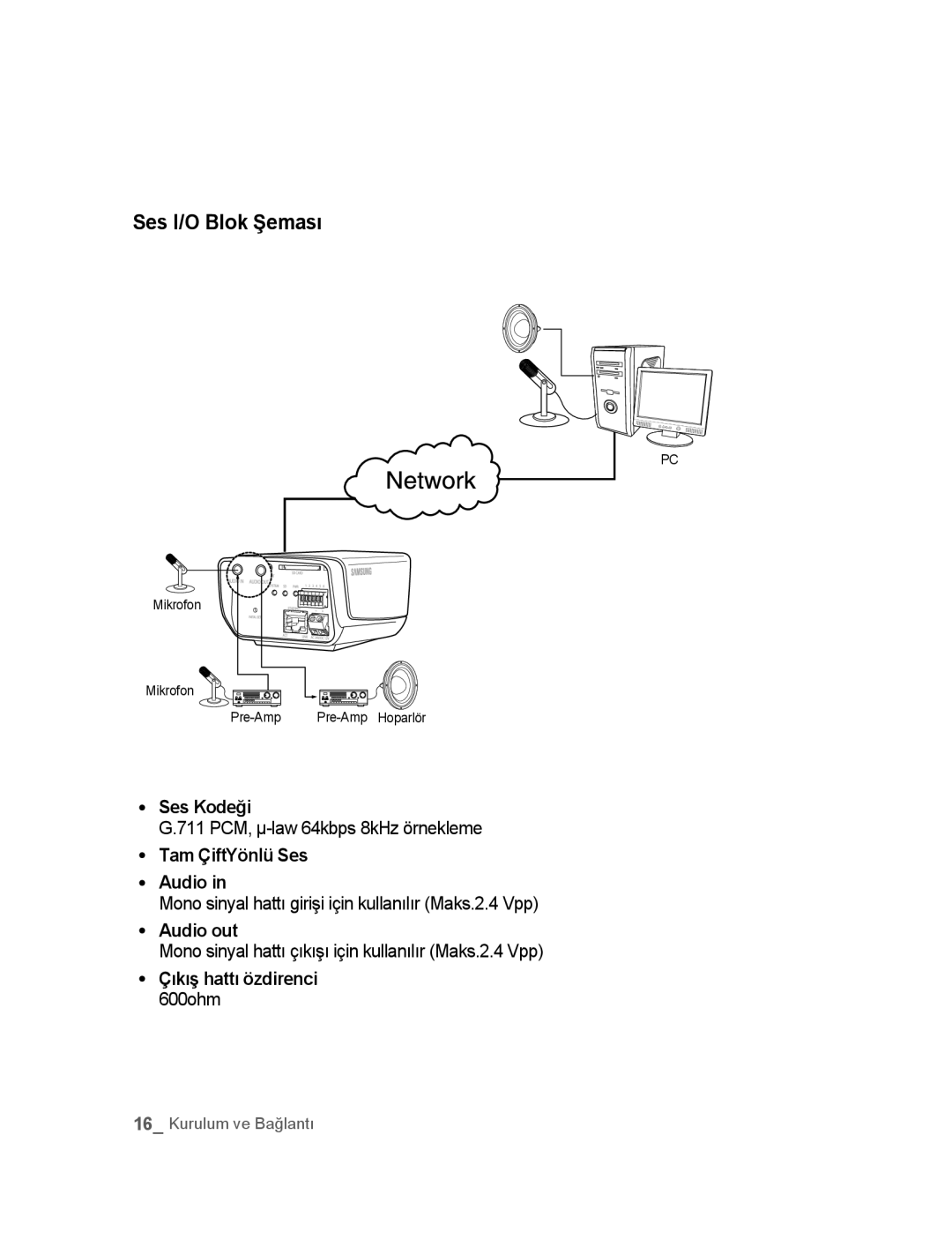 Samsung SNC-M300P manual Ses I/O Blok Şeması, Ses Kodeği, Tam ÇiftYönlü Ses Audio, Audio out, Çıkış hattı özdirenci 