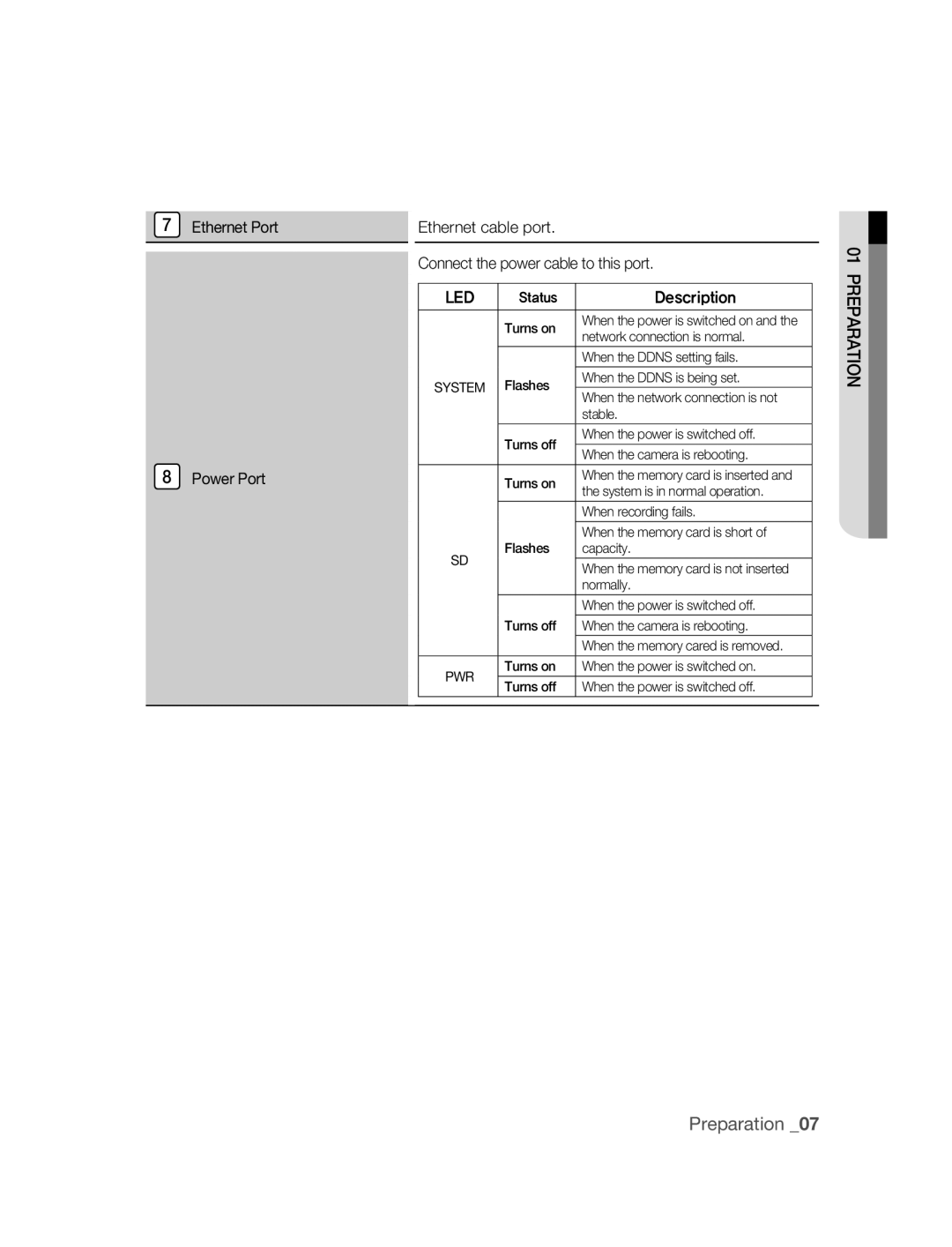 Samsung SNC-M300P manual Description 