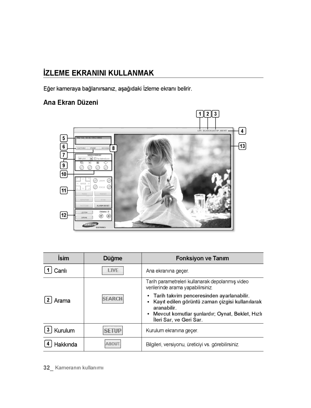 Samsung SNC-M300P manual İzleme Ekranini Kullanmak, Ana Ekran Düzeni, İsim Düğme Fonksiyon ve Tanım 