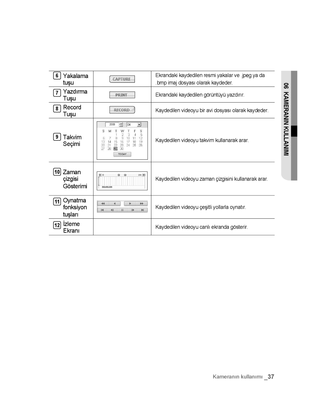 Samsung SNC-M300P manual 12 İzleme Ekranı 