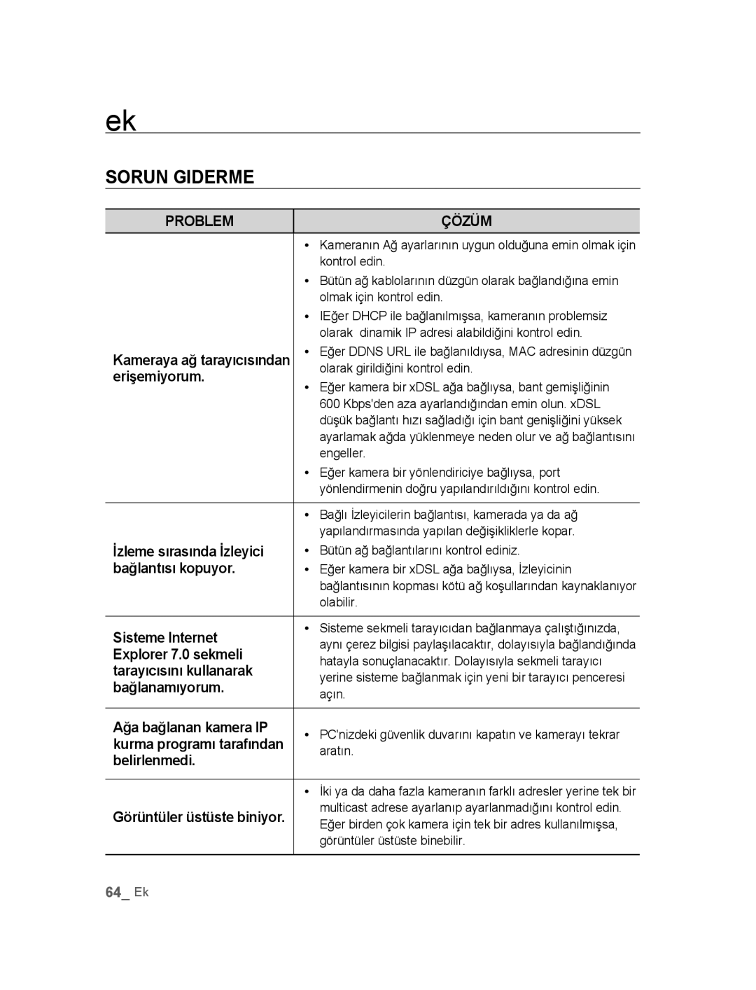 Samsung SNC-M300P manual Sorun Giderme 