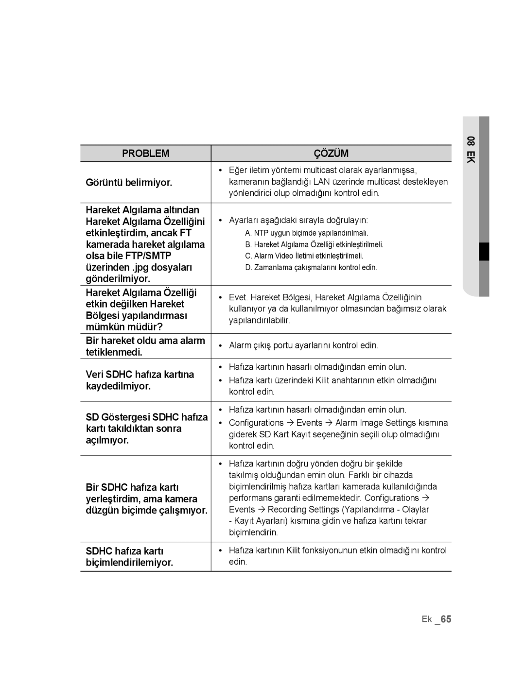 Samsung SNC-M300P Görüntü belirmiyor, Olsa bile FTP/SMTP, Gönderilmiyor, Etkin değilken Hareket, Bölgesi yapılandırması 