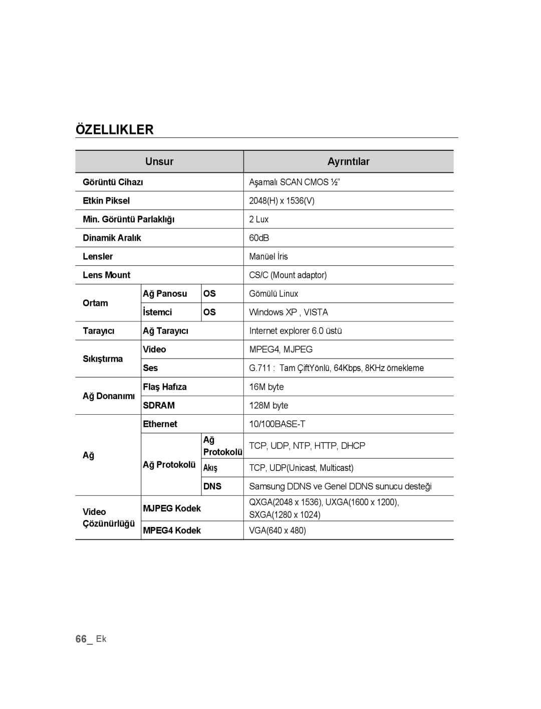 Samsung SNC-M300P manual Unsur Ayrıntılar 