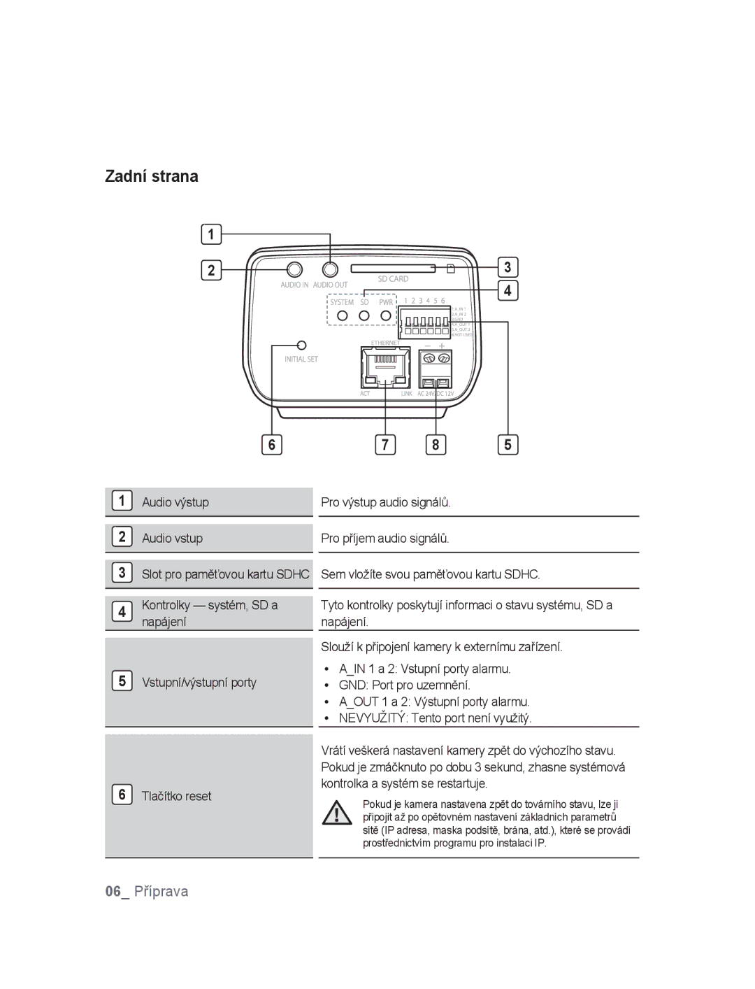 Samsung SNC-M300P manual Zadní strana, Audio výstup Audio vstup 