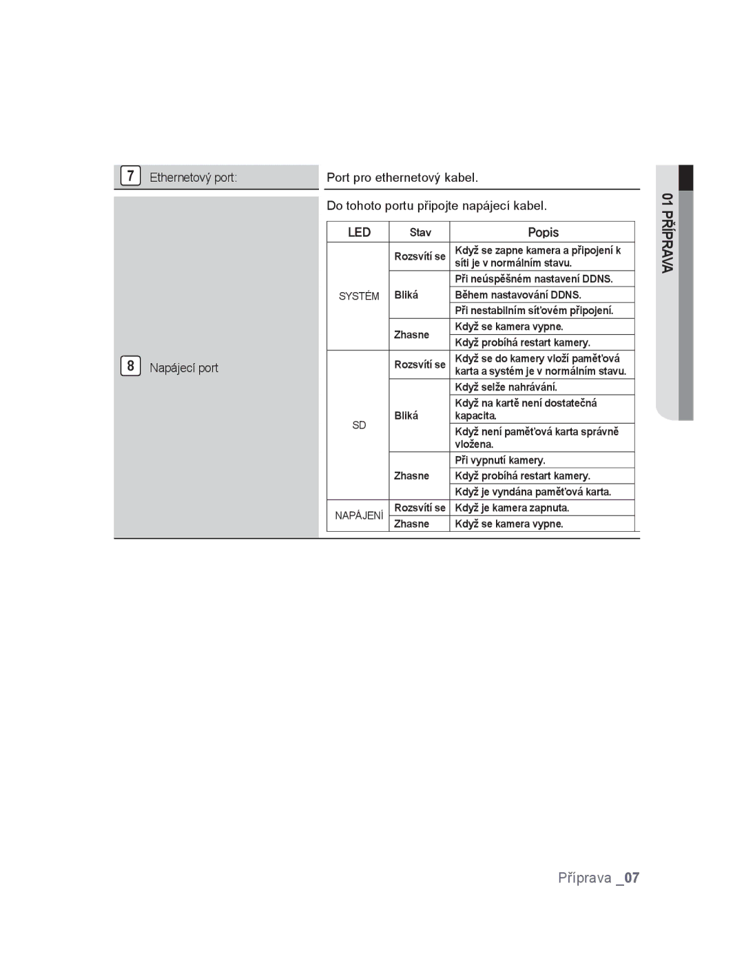 Samsung SNC-M300P manual Popis 