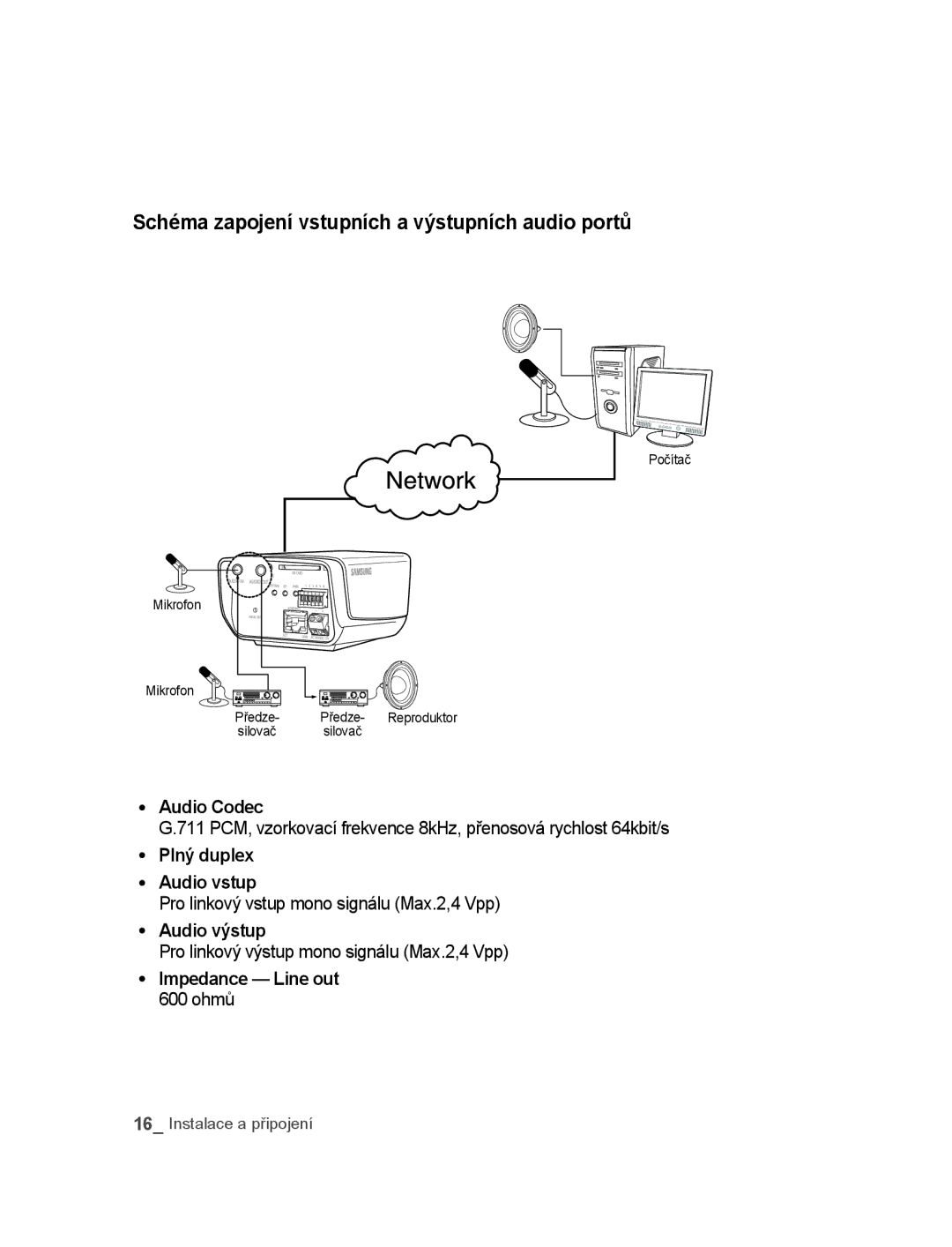 Samsung SNC-M300P manual Schéma zapojení vstupních a výstupních audio portů, ∙ Audio Codec, ∙ Plný duplex ∙ Audio vstup 