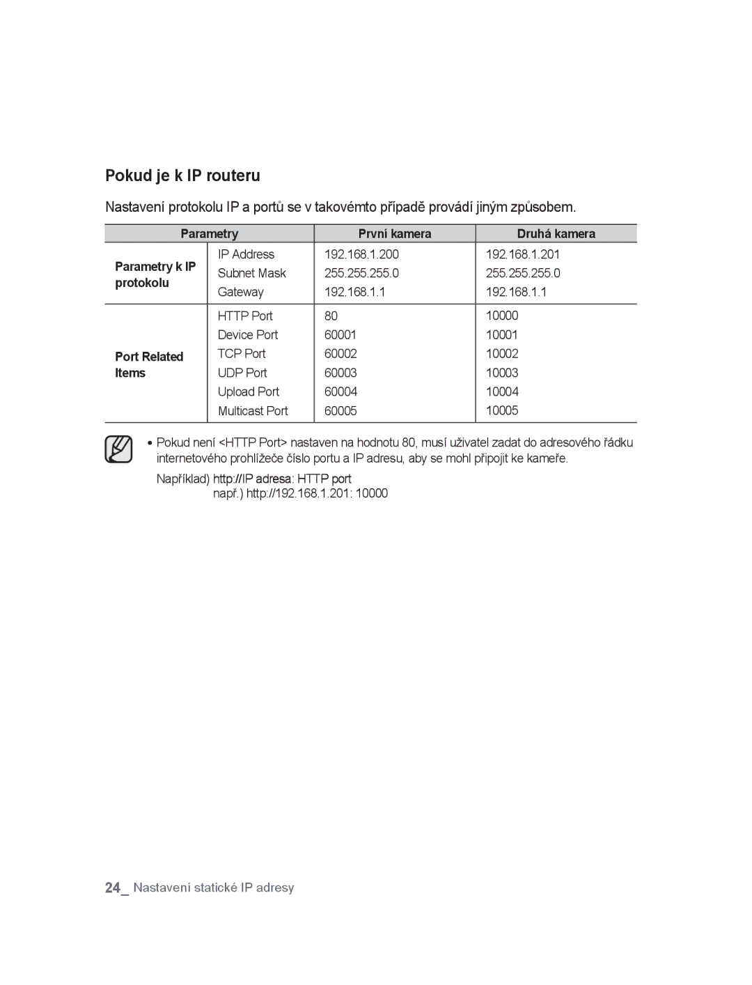 Samsung SNC-M300P manual Pokud je k IP routeru, Parametry První kamera Druhá kamera Parametry k IP, Protokolu, Port Related 