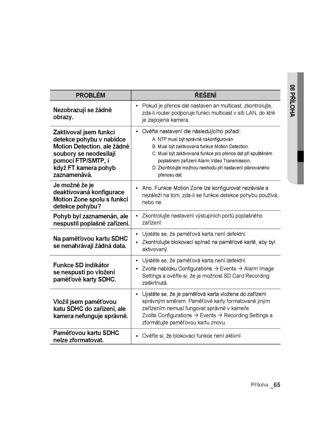 Samsung SNC-M300P manual Nezobrazují se žádné, Obrazy, Zaktivoval jsem funkci, Soubory se neodesílají, Pomocí FTP/SMTP 