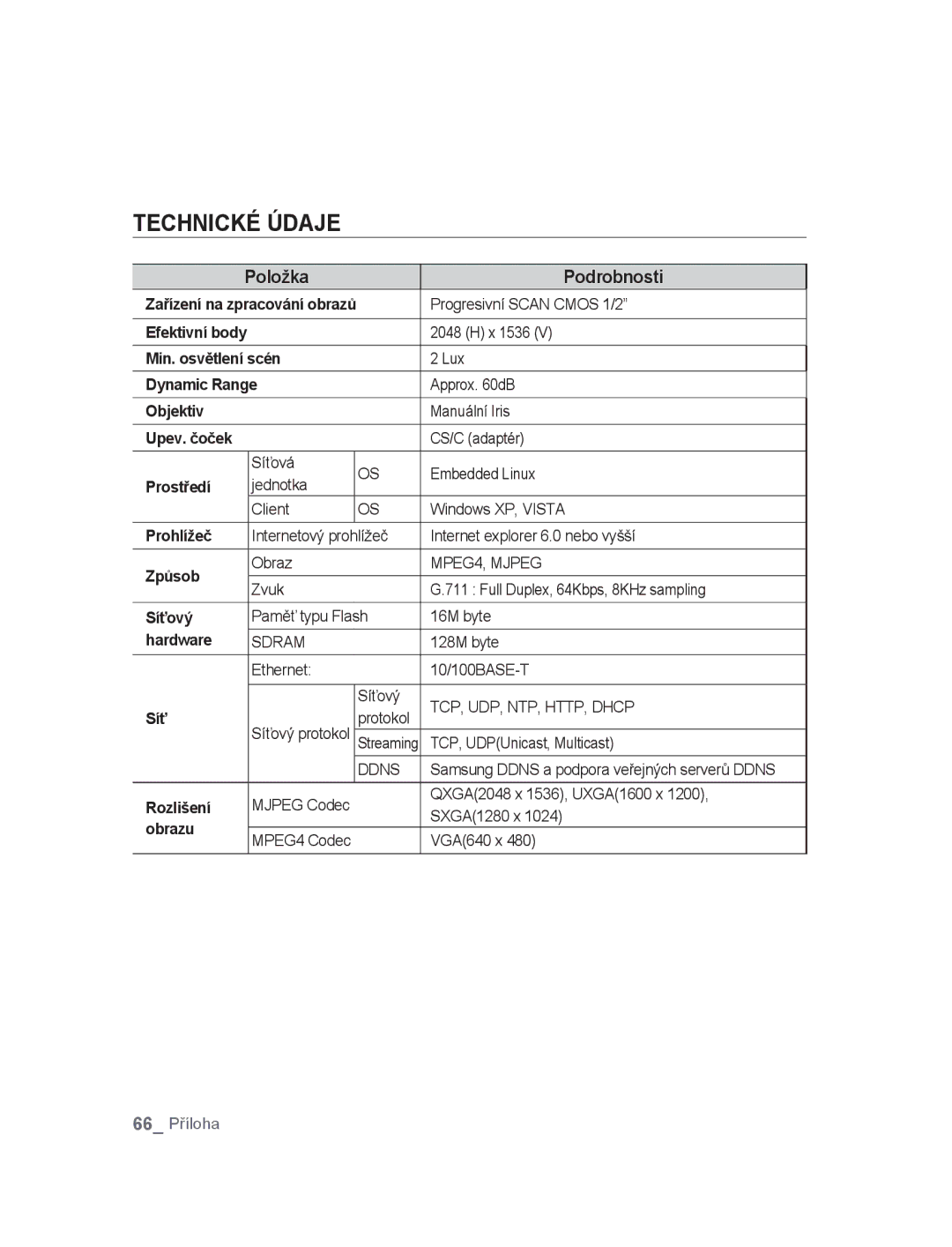 Samsung SNC-M300P manual Technické údaje, Položka Podrobnosti 