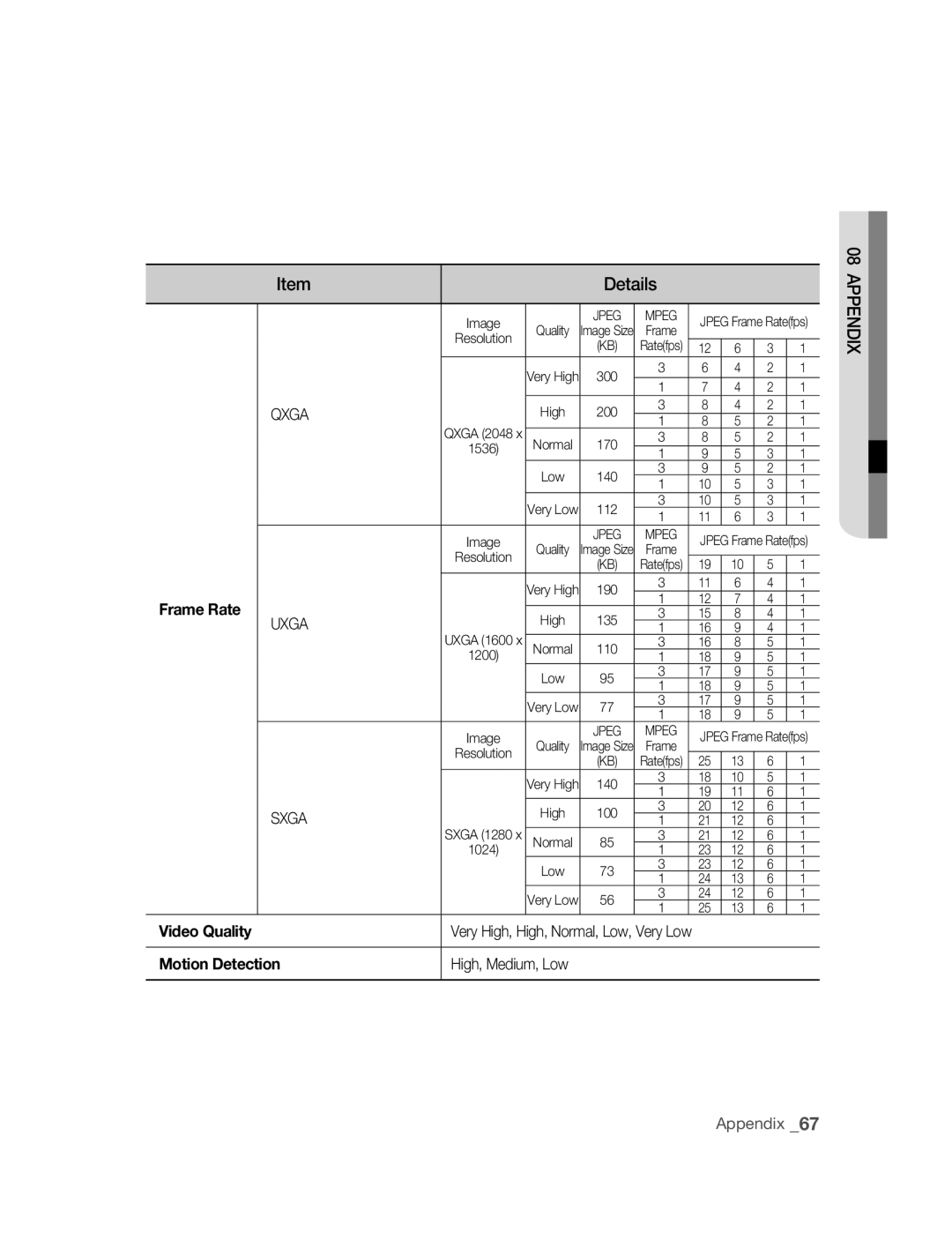 Samsung SNC-M300P manual Frame Rate, Video Quality, Motion Detection 