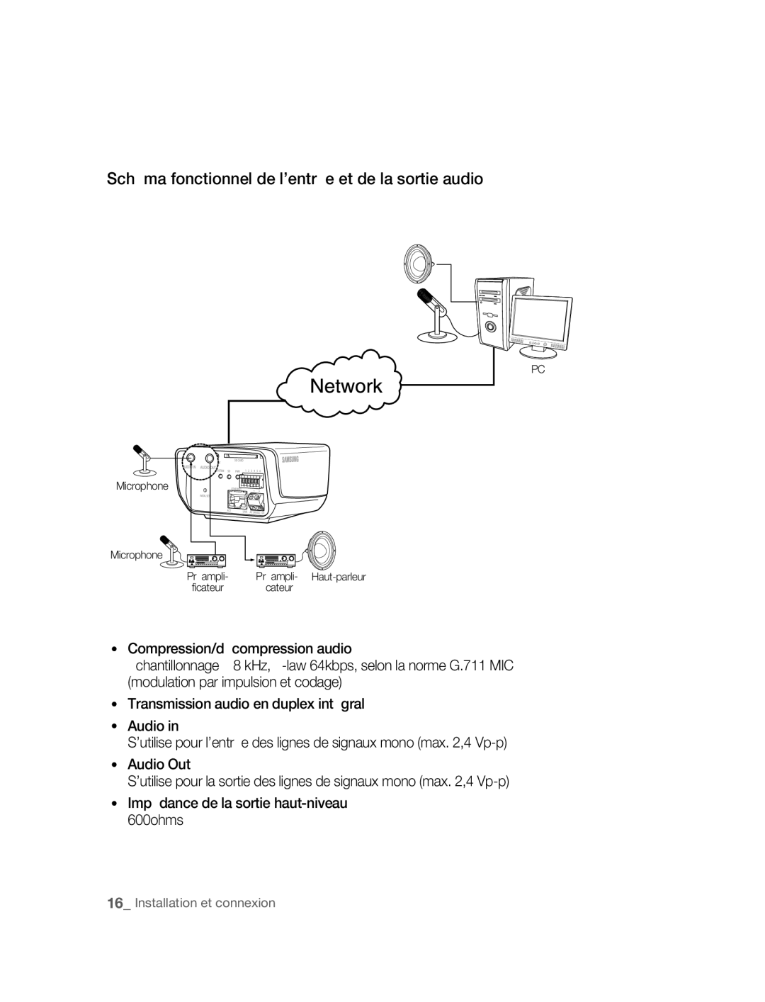 Samsung SNC-M300P manual Schéma fonctionnel de lentrée et de la sortie audio 