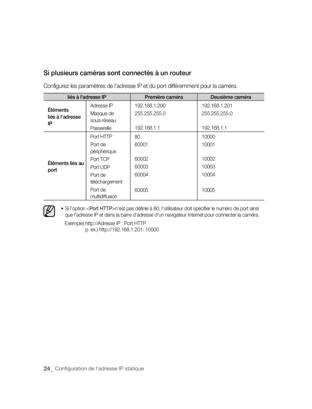 Samsung SNC-M300P manual Si plusieurs caméras sont connectés à un routeur 