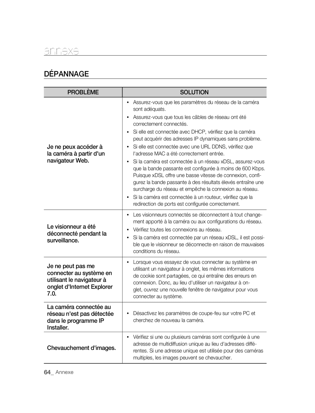 Samsung SNC-M300P manual Annexe, Dépannage 