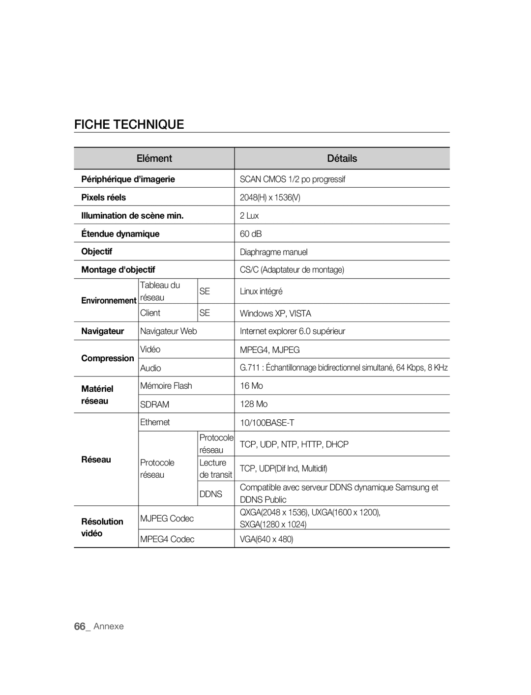 Samsung SNC-M300P manual Fiche Technique, Elément Détails 