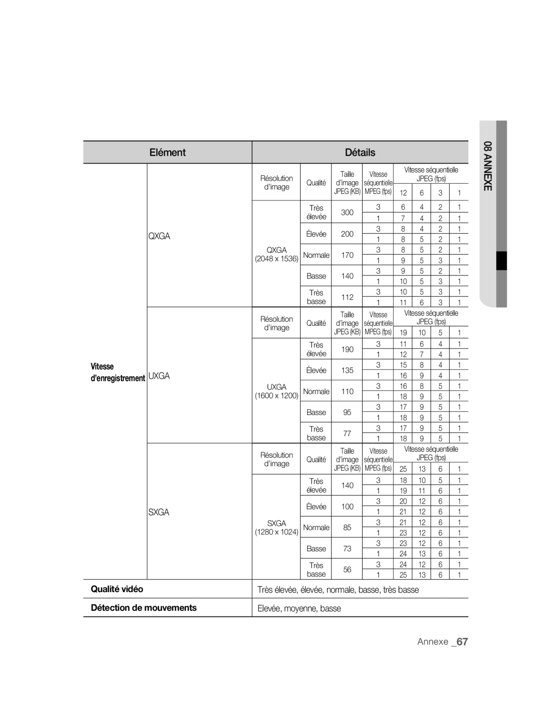 Samsung SNC-M300P manual Vitesse, Qualité vidéo, Détection de mouvements, Elevée, moyenne, basse 