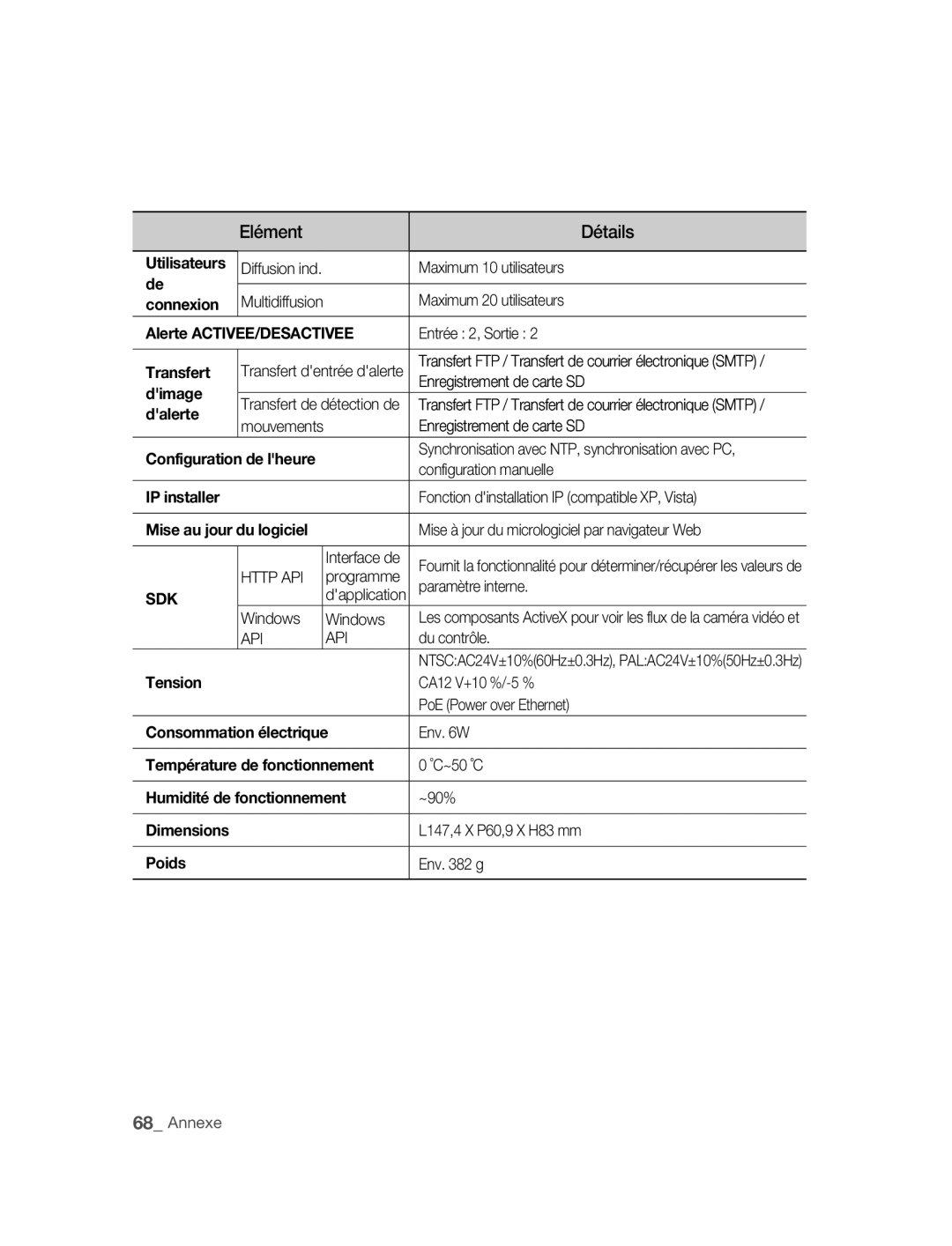 Samsung SNC-M300P manual Utilisateurs, Connexion Alerte ACTIVEE/DESACTIVEE, Transfert, Dimage, Dalerte, Tension, Dimensions 