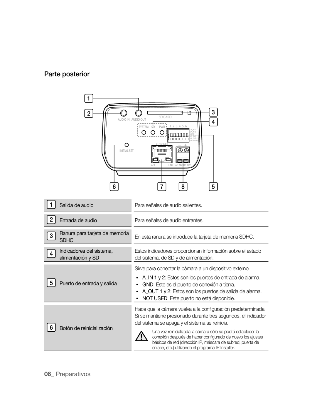 Samsung SNC-M300P manual Parte posterior, Salida de audio Entrada de audio 